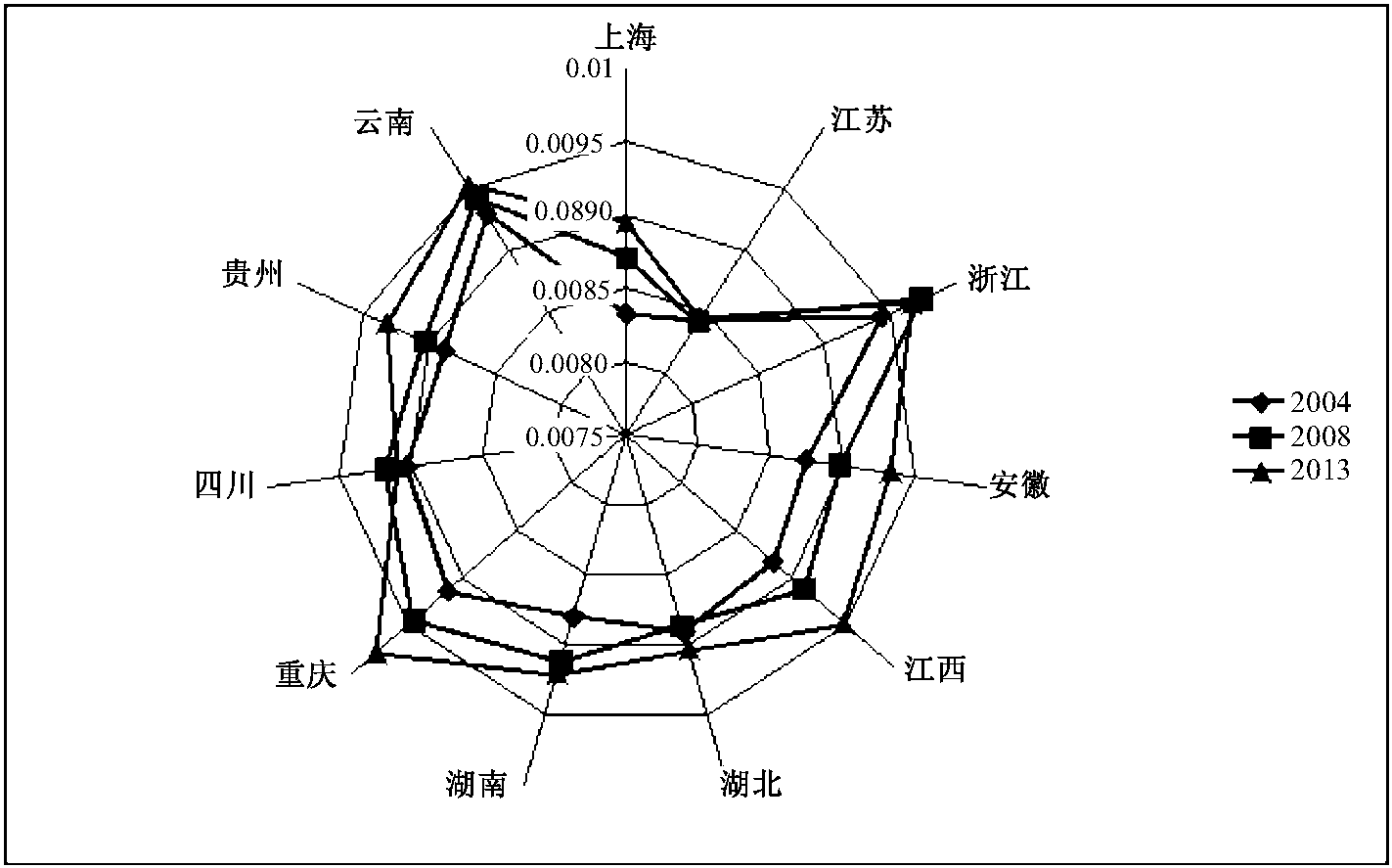 長江經(jīng)濟(jì)帶經(jīng)濟(jì)增長與環(huán)境質(zhì)量關(guān)系的實(shí)證研究